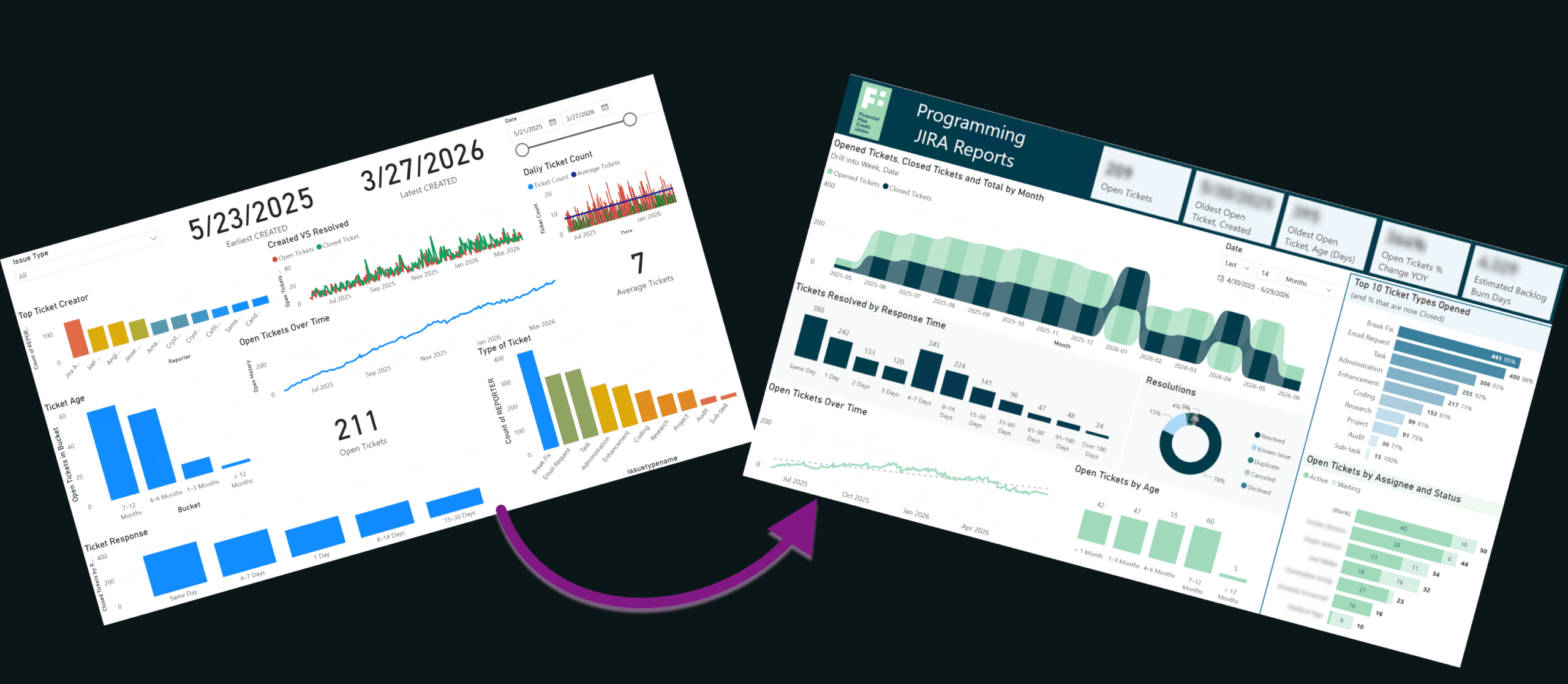 Shows a before and after report transformation, shifting from rainbow colors and jumbled organization to brand colors and tight organization.